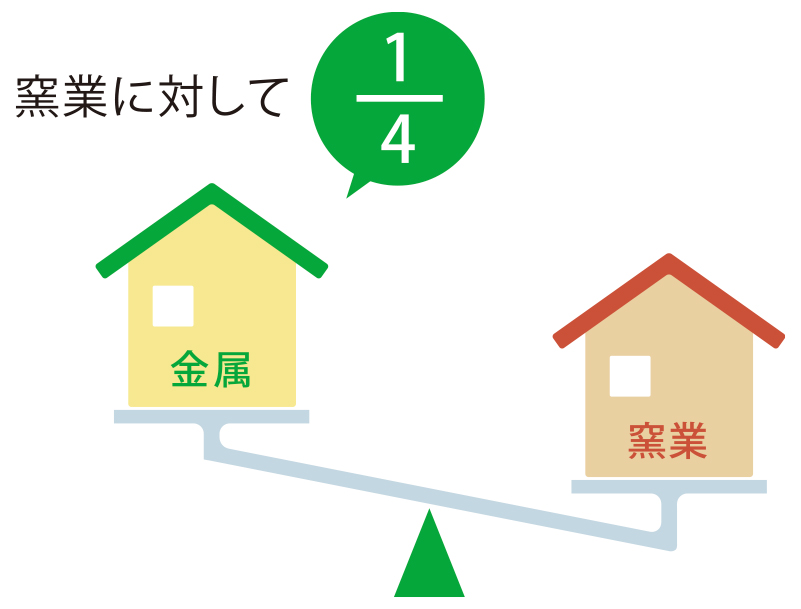 金属サイディングの重量