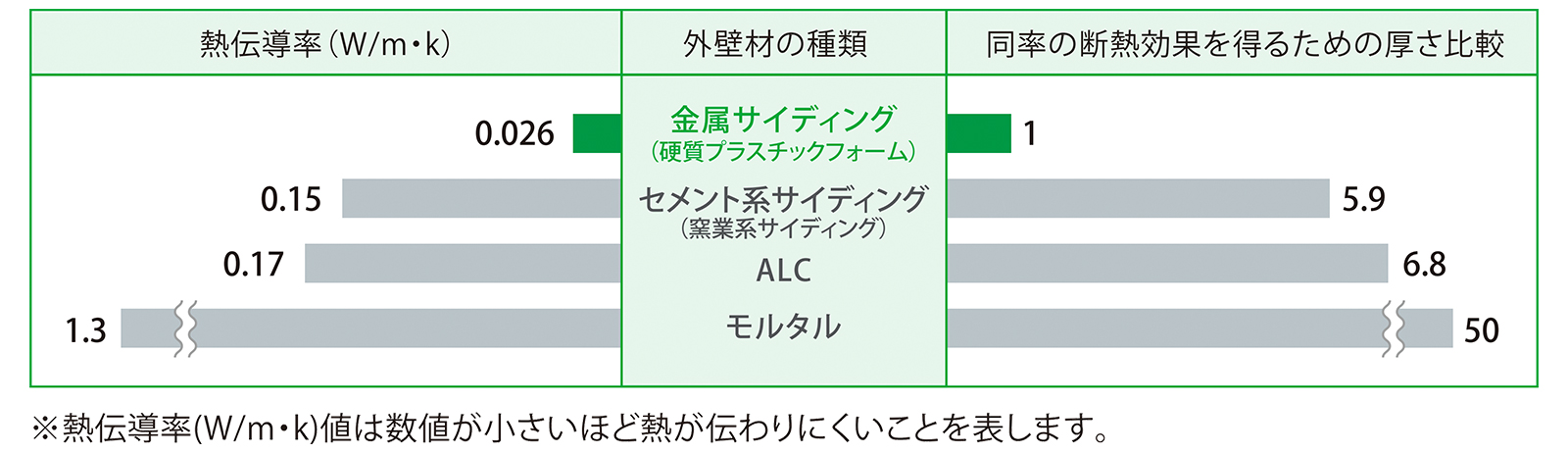 断熱性能比較